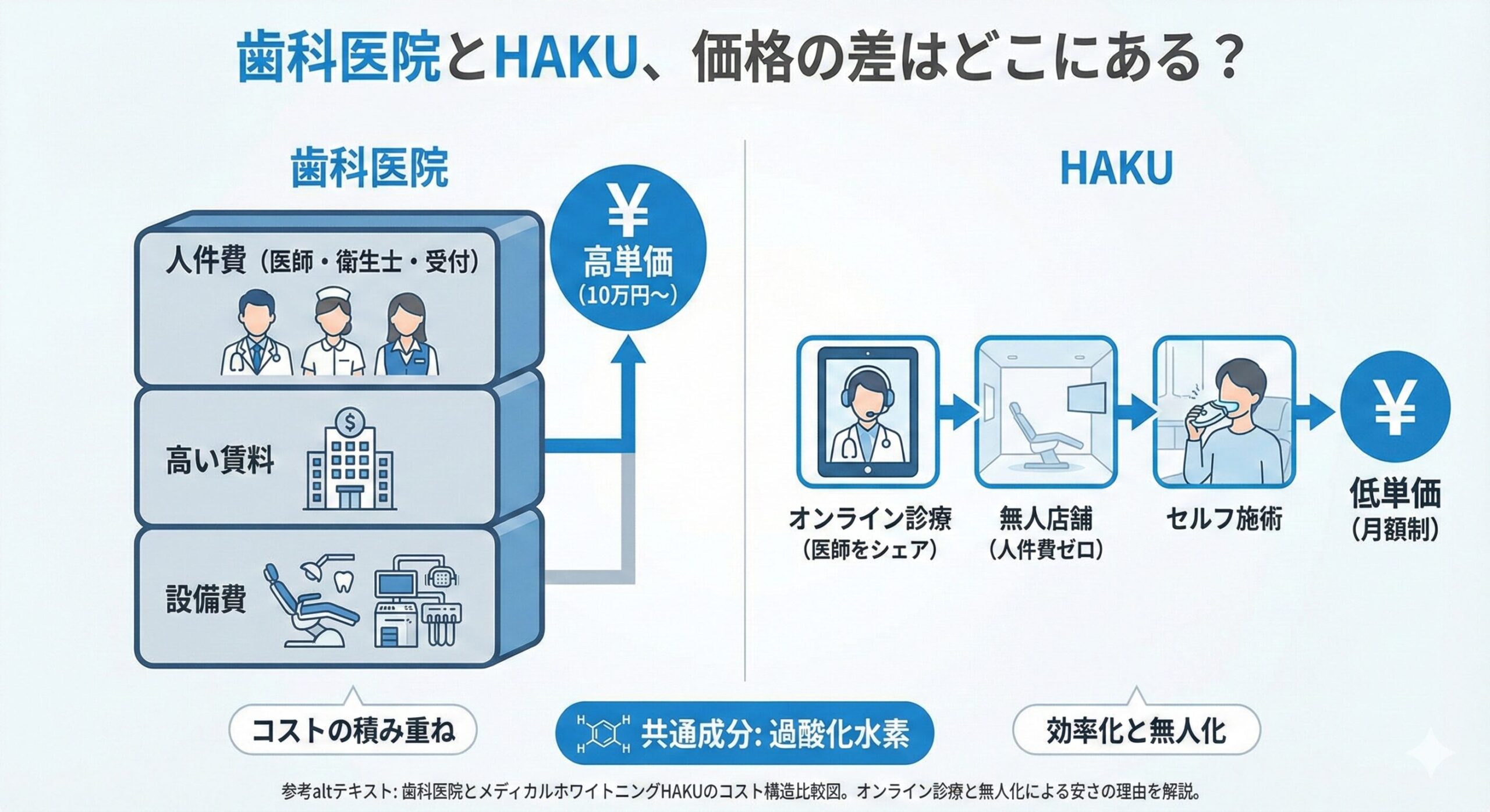 ホワイトニングhaku やばい